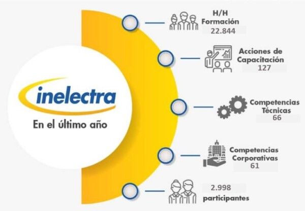 Imagen modificada página web 2022